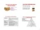 Bài giảng Công nghệ sản xuất đường và bánh kẹo: Quy trình công nghệ sản xuất bánh biscuit
